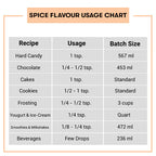 Spice Flavour Usage Chart