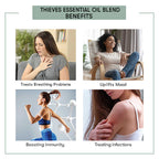 Thieves Essential Oil Blend ( NSA )