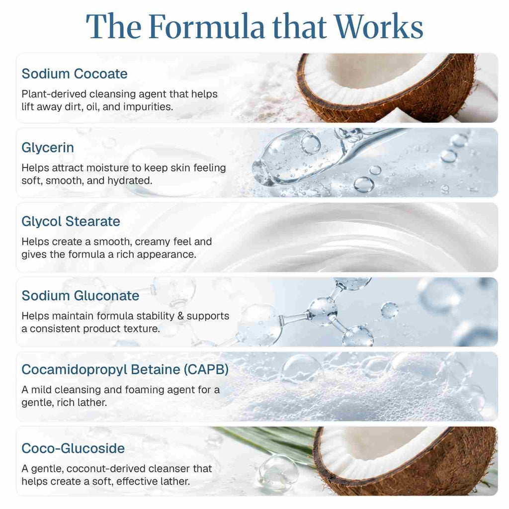 Transparent Body Wash Base ( Ready to Use )