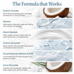 Transparent Body Wash Base ( Ready to Use )