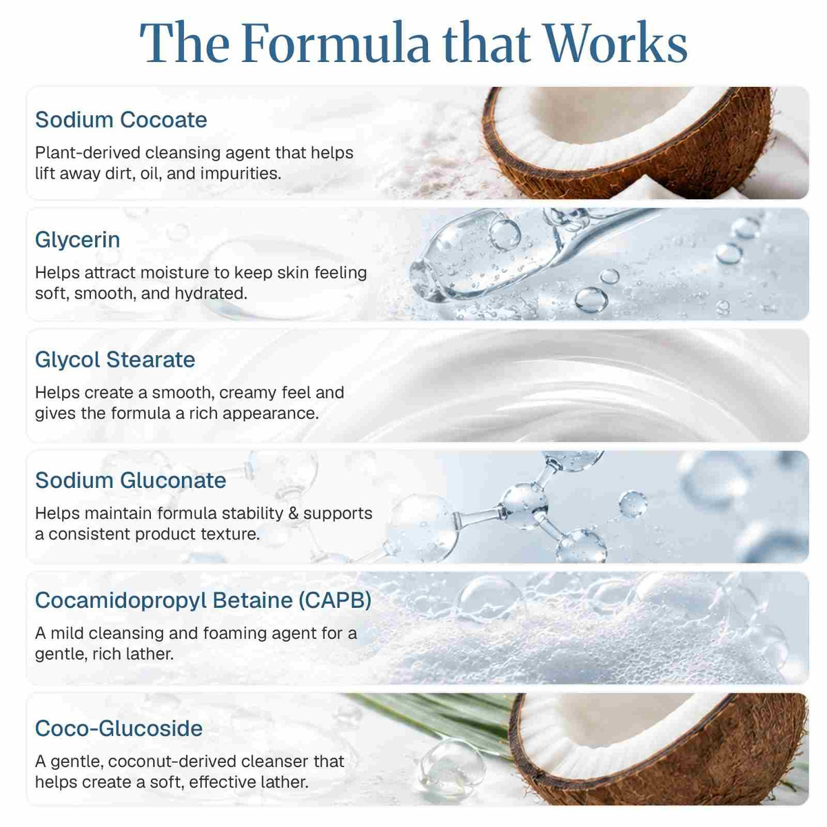 Transparent Body Wash Base ( Ready to Use )