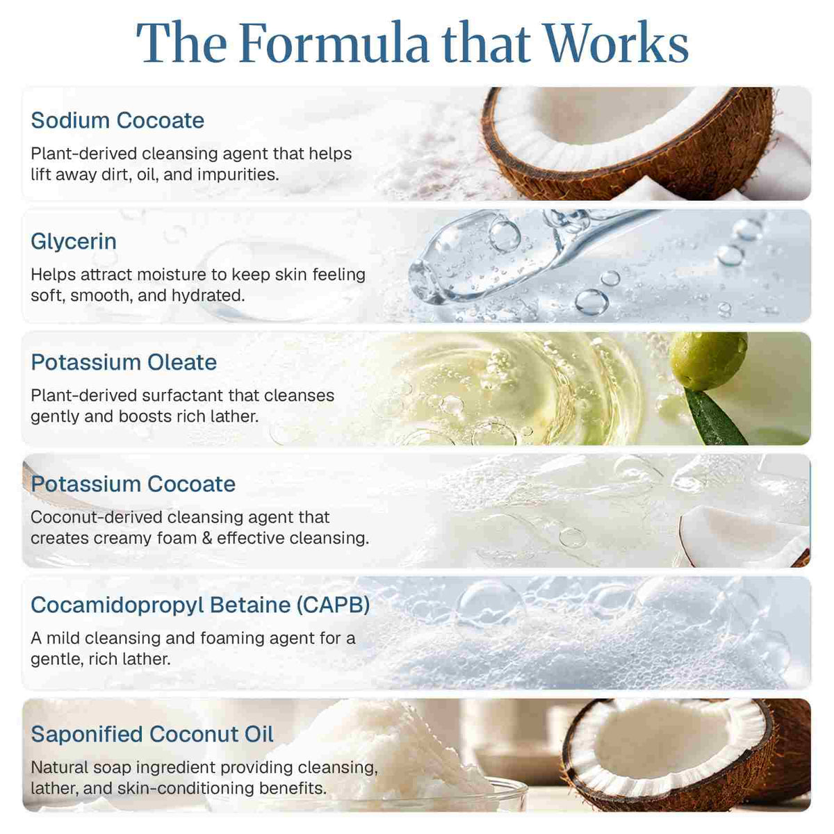 Transparent Hand Wash Base ( Ready to Use )