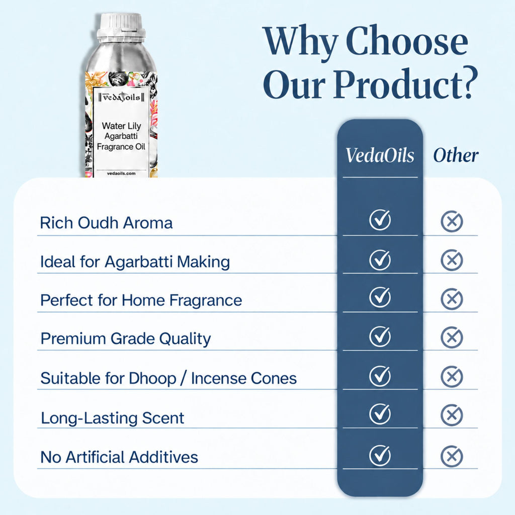 why choose Water Lily Agarbatti Fragrance Oil 
