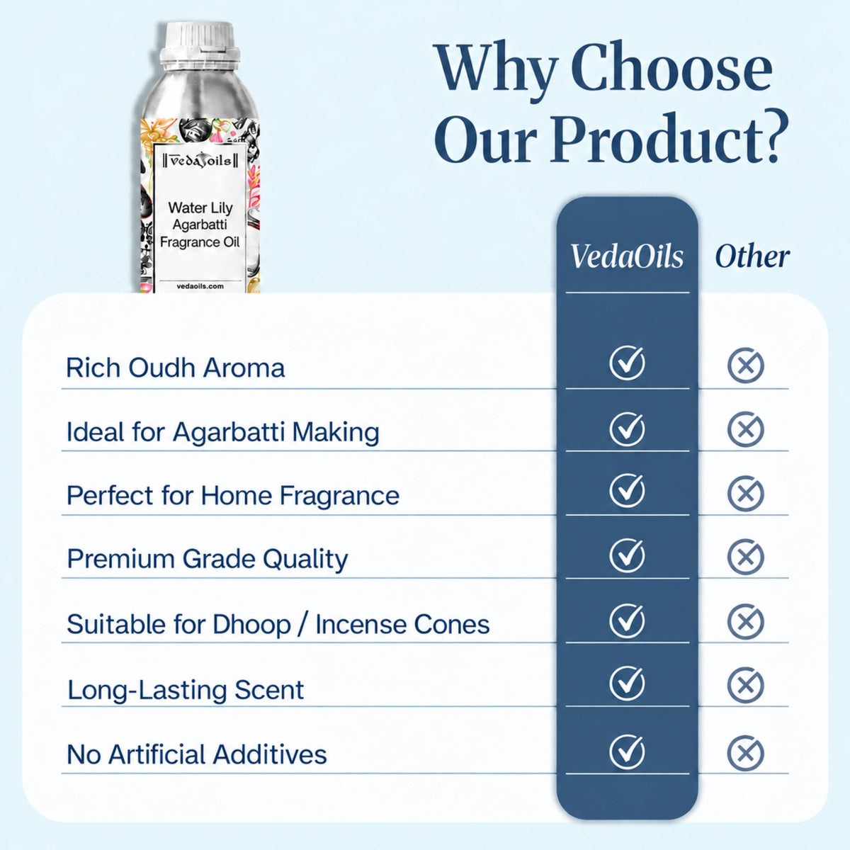 why choose Water Lily Agarbatti Fragrance Oil 