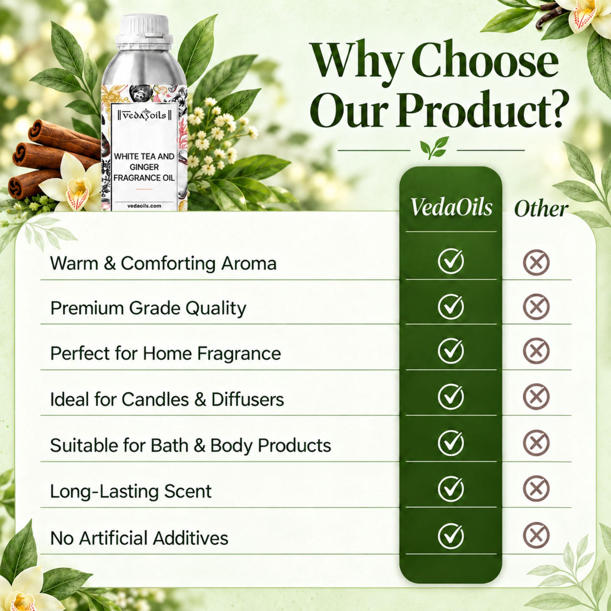 Why Choose White Tea and Ginger Fragrance Oil