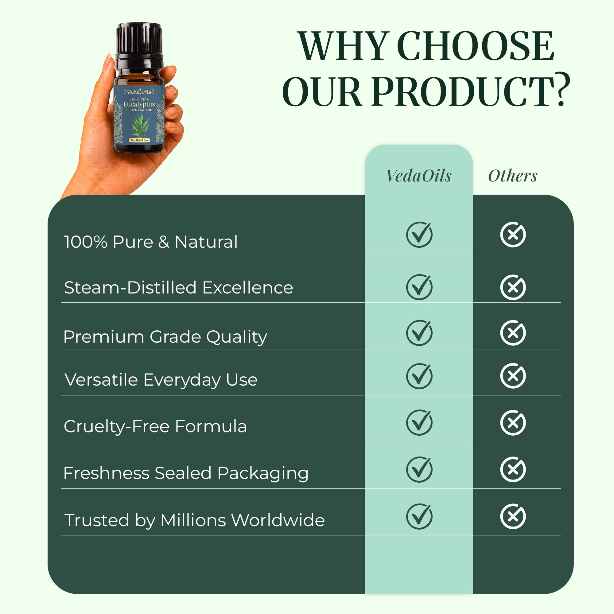 Why Choose Vedaoils Eucalyptus Oil