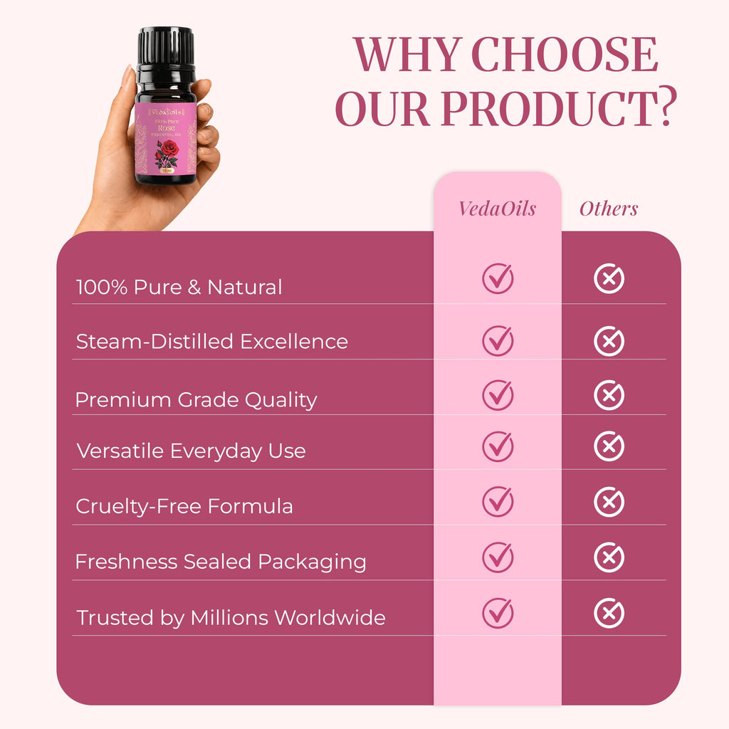 Why Choose Vedaoils Rose oil
