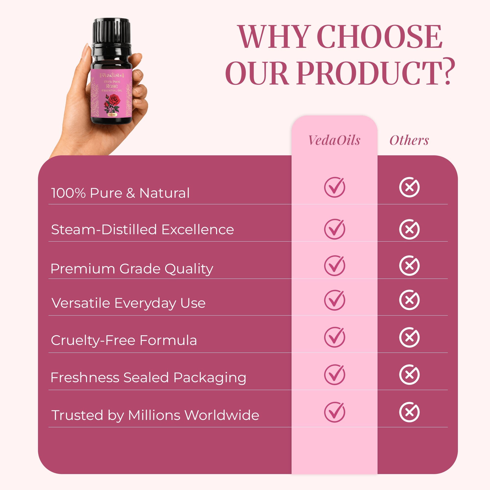 Why Choose Vedaoils Rose oil