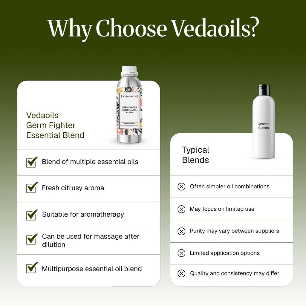 Why choose vedaoils for Germ Fighter Essential Oil Blend