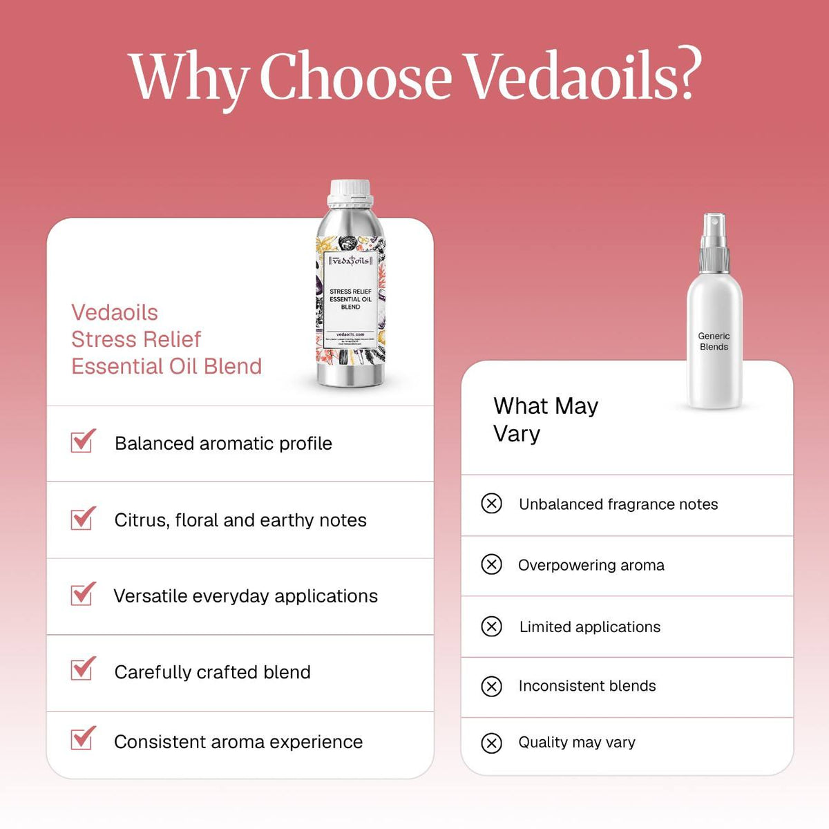 Why choose vedaoils for  Stress Relief Essential Oil Blend 