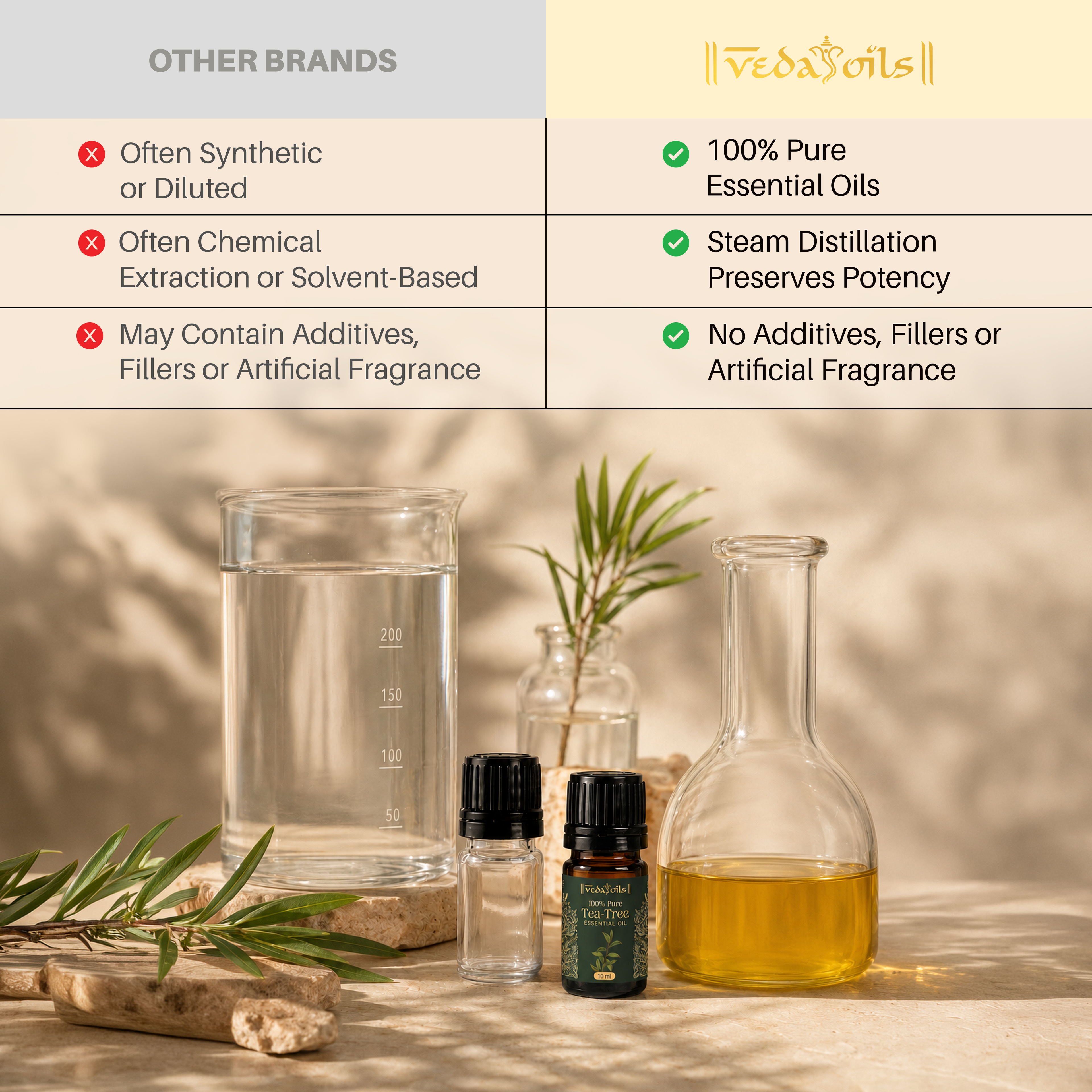 Essential Oils Gift Set