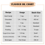 flavour oil chart 