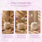 Steps to create things by using Sweet Pea Fragrance Oil