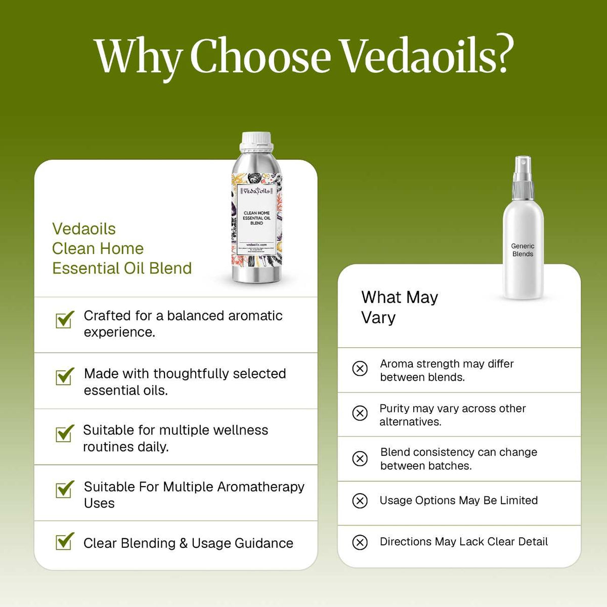 Why choose vedaoils for Clean Home Oil Blend