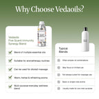 Why choose Vedaoils for Five Guards Immunity Synergy Blend
