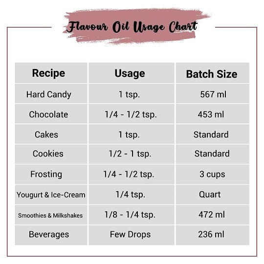 Wild Grape Flavor Oil Usage Chart