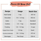 Peach Flavor Oil Usage Chart