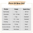 Pista Flavor Oil Usage Chart