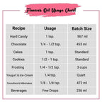 Rose Flavor Oil Usage Chart