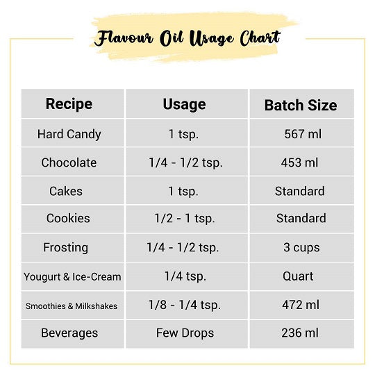Vanilla Flavor Oil Usage Chart