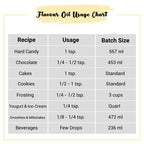 Vanilla Flavor Oil Usage Chart