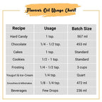 Orange Flavor Oil Usage Chart