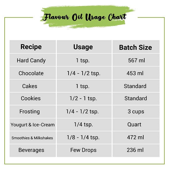 Pan Flavor Oil Usage Chart