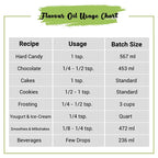 Pan Flavor Oil Usage Chart