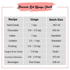 Watermelon Flavor Oil Usage Chart